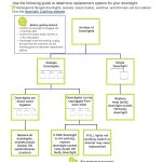 downlight replacement guide